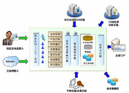 新太科技智能在线客服系统_企业_呼叫中心_C