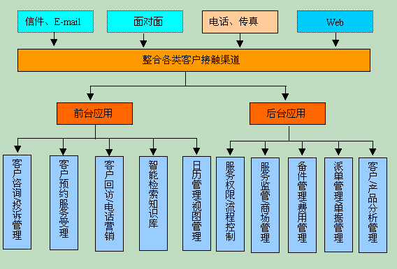 步步高客服管理系统,全面实现呼叫中心的价值