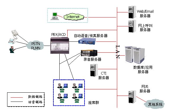 客服系统对广电整体平移工作的意义