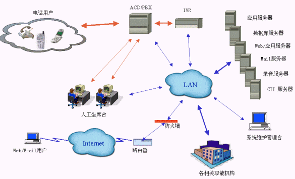 北京行政投诉中心“83671199”挂牌成立