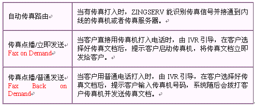 ZingSwitch®呼叫中心平台主要功能介绍