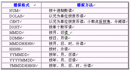 ZingSwitch®呼叫中心平台主要功能介绍