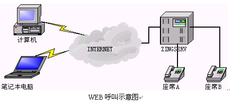 ZingSwitch®呼叫中心平台主要功能介绍