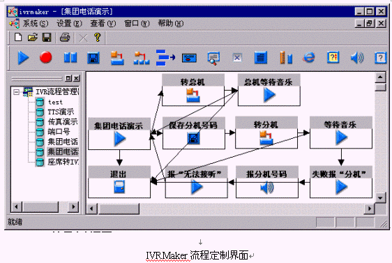 ZingSwitch®呼叫中心平台主要功能介绍