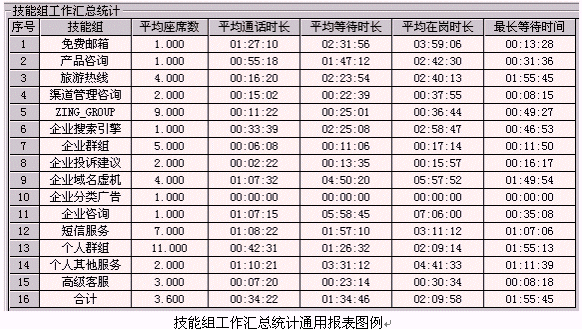 ZingSwitch®呼叫中心平台主要功能介绍