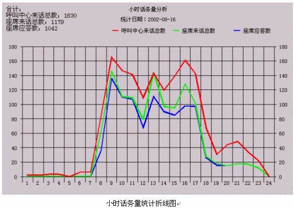 ZingSwitch®呼叫中心平台主要功能介绍