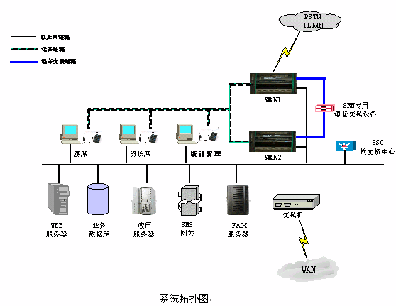 万向通信成功升级至ZingSwitch® CVNET