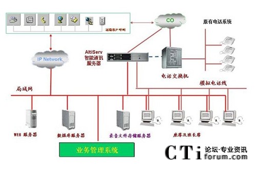 http://www.ctiforum.com/factory/f01_05/www.altigen.com.cn/'http://www.ctiforum.com/factory/f01_05/www.altigen.com.cn/'