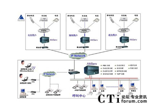 http://www.ctiforum.com/factory/f01_05/www.altigen.com.cn/'http://www.ctiforum.com/factory/f01_05/www.altigen.com.cn/'