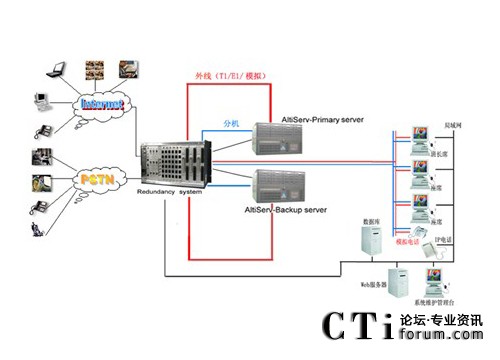 http://www.ctiforum.com/factory/f01_05/www.altigen.com.cn/'http://www.ctiforum.com/factory/f01_05/www.altigen.com.cn/'