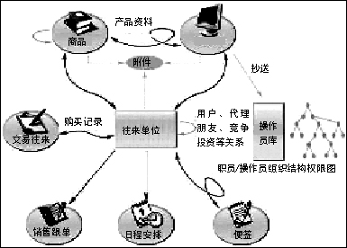 任我行推广中小企业crm