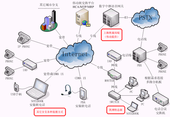 怎么简单搭建网络电话_怎么简单搭建网络电话_网络教育平台搭建
