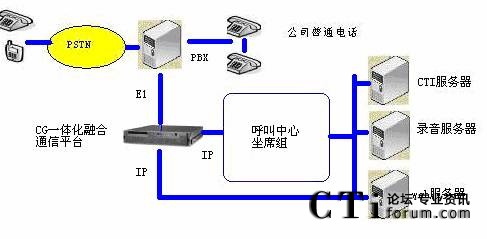 dialogicƽ̨PBX