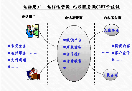 CTI论坛: Intel全力推动电信增值彩铃业务