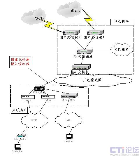 南通广电采用城市热点计费系统开展个人 宽带 