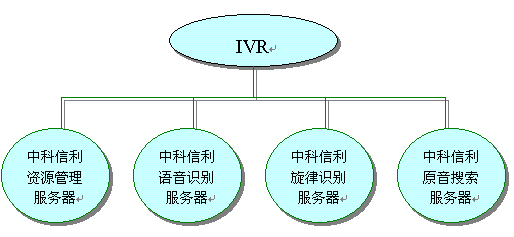 音乐快搜：中科信利识别引擎赋予彩铃平台全新应用模式