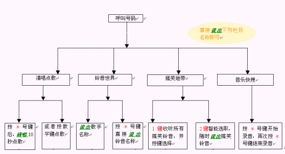 音乐快搜：中科信利识别引擎赋予彩铃平台全新应用模式