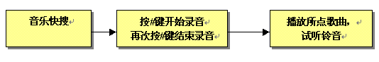 音乐快搜：中科信利识别引擎赋予彩铃平台全新应用模式