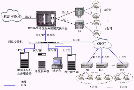询问，如果您在公司网络中使用NAS，则需要进行身份验证才能从公司网络访问外部网络. 如何在NAS中进行设置？