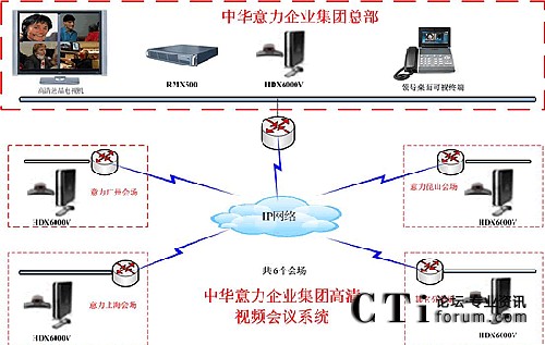 中华意力企业集团视频会议系统建设案例_视像