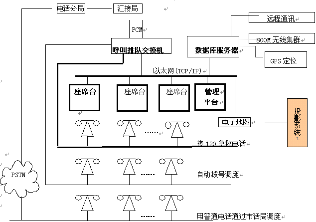 zq-12345电话服务系统