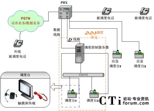 TalenTel-DDS绰¼ϵͳ