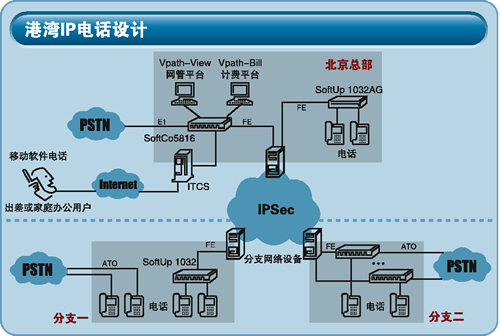 缥缈选电话--ip电话系统公开比较测试系列之一_企业_企业通信_cti论坛