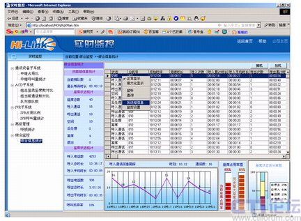 统一通信UC在第五代呼叫中心运营中的难点是