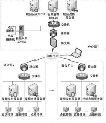 旺城国际网络视频会议系统_企业_视像通讯_C