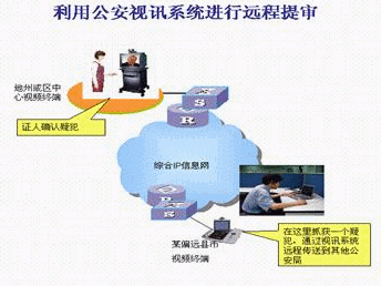 公安行业V2oIP语音视讯集合通信网络解决方案