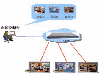 公安行业V2oIP语音视讯集合通信网络解决方案