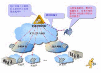 公安行业V2oIP语音视讯集合通信网络解决方案