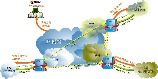 Polylink产品介绍