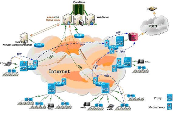 Polylink ECM 3.0软交换系统介绍