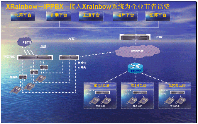 海狼科技中小企业通信商务解决方案（上）