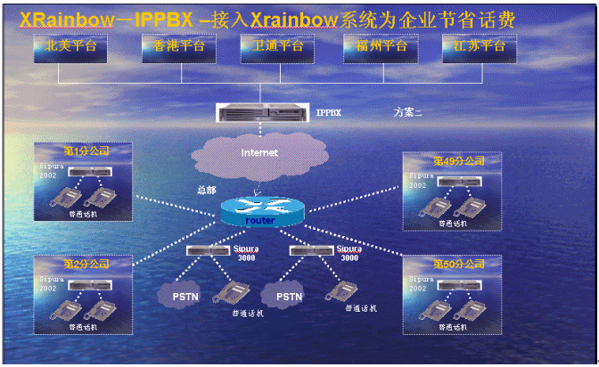 海狼科技中小企业通信商务解决方案（上）