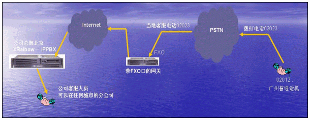 海狼科技中小企业通信商务解决方案（下）