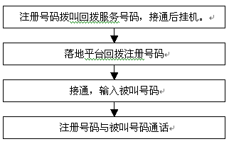 海狼科技中小企业通信商务解决方案（下）