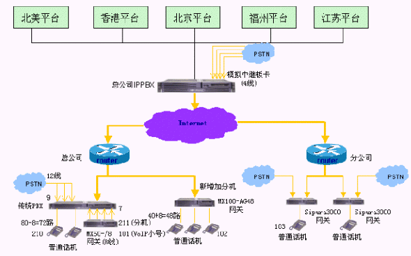 海狼科技X彩虹IPPBX江苏某公司应用案例