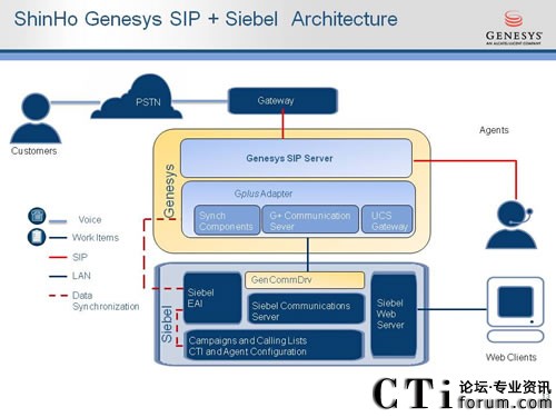 欣和企业使用Genesys SIP