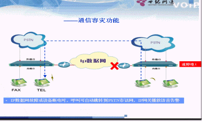 世纪网通 E-office专网通信解决方案