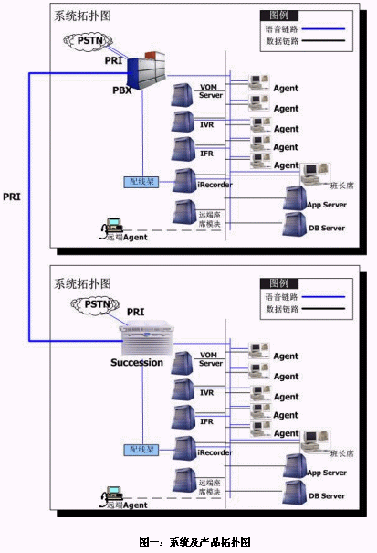 浩丰时代助力泰达政务呼叫中心改造