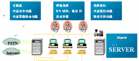 浩丰时代帮助旅游企业构建利润中心