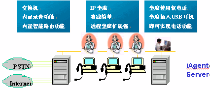 浩丰时代帮助旅游企业构建利润中心