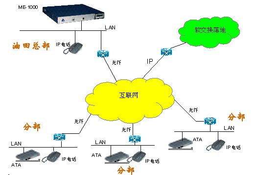 网络拓扑图