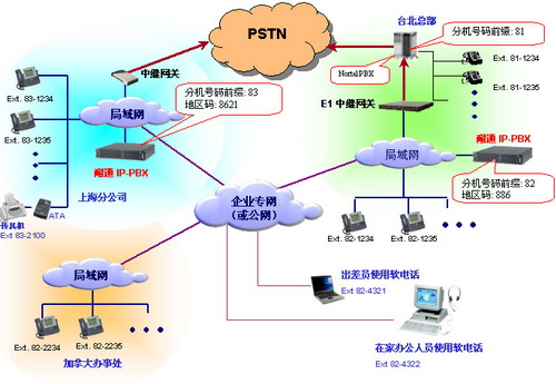 耐通网络语音通信系统跨国集团公司解决方案