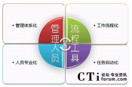 苏州PCS启动ISO20000的IT服务管理体系认证