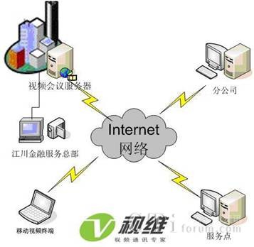 江川金融应用视维V7.0高清视频会议系统_视像