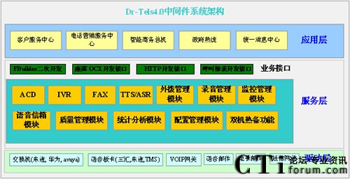 Dr-Tels V4.0мϵͳܹ