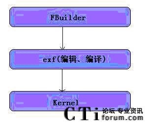 Fbuilderexf(ͼ+ű)Kernel